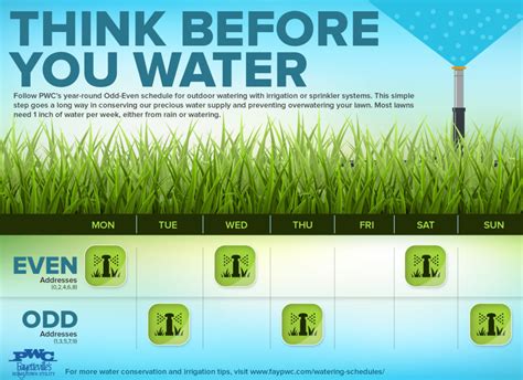 Know Your Watering Schedule in .
